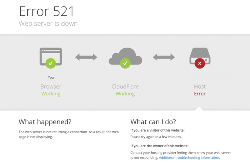 Cloudflare Error 521 Web server is down