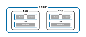 What Are Kubernetes Pods And How Do They Work?