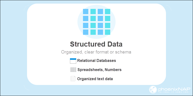 schelp Gietvorm ondergeschikt Structured vs Unstructured Data: Understanding Differences