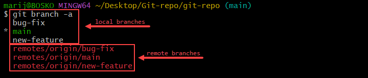 List both remote and local branches in Git.