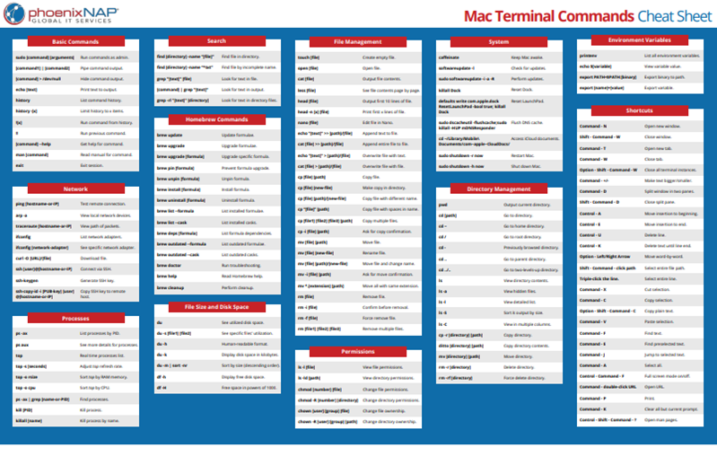 Mac terminal commands cheat sheet.