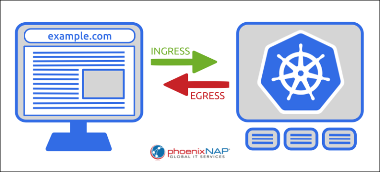 Kubernetes Ingress Guide | PhoenixNAP KB