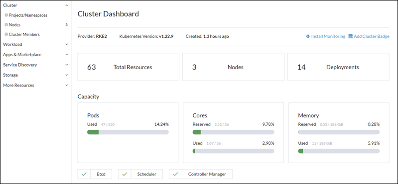 The classic cluster dashboard in Rancher.
