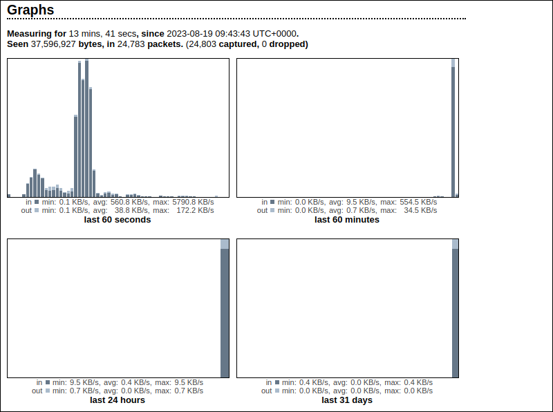 Darkstat web interface