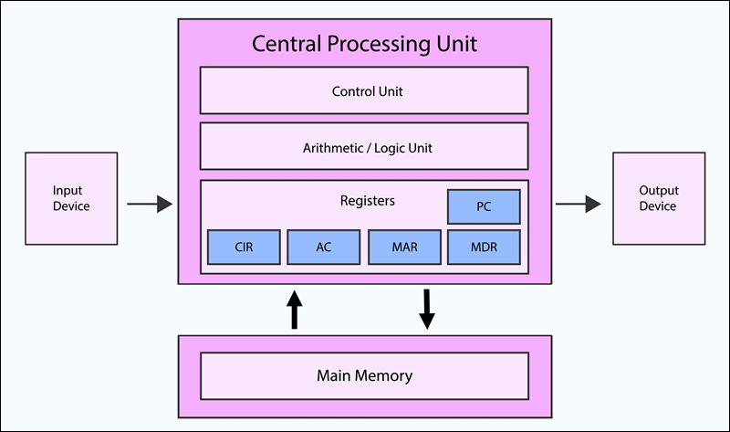 system call