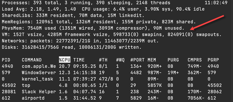 macOS top terminal output