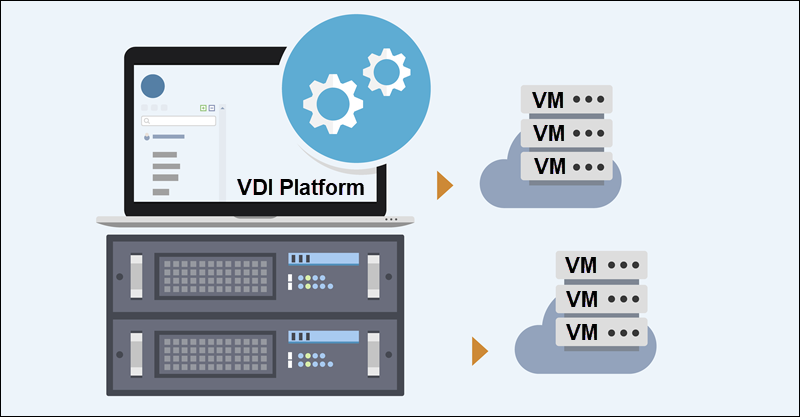 Managing multiple VMs in a VDI environment.