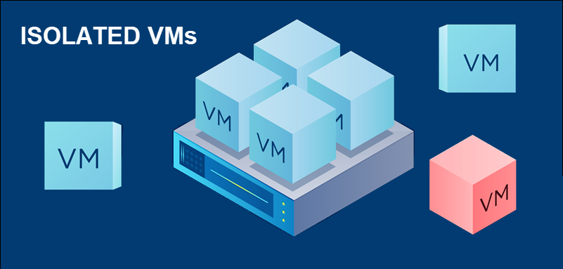 Isolated VMs on a single physical device.