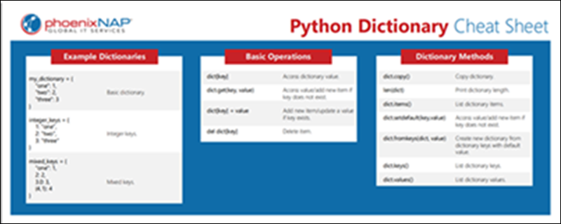 Python Dictionary Cheat Sheet preview PDF