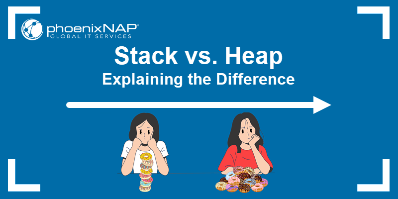 The difference between stack and heap memory.
