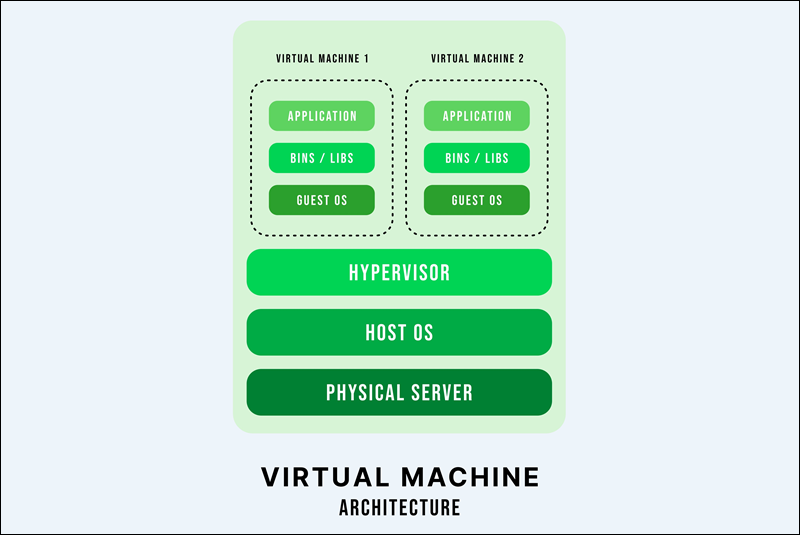 VDI vs. VM: An In-Depth Comparison