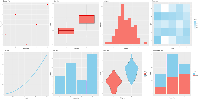 R plots and graphs