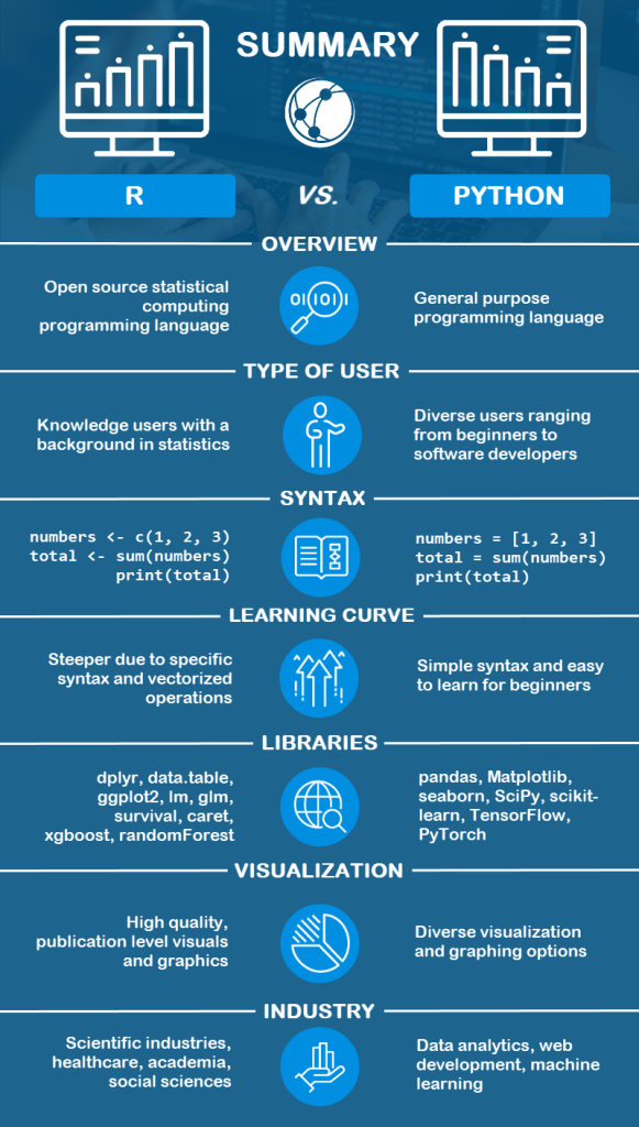 R vs. Python infographic