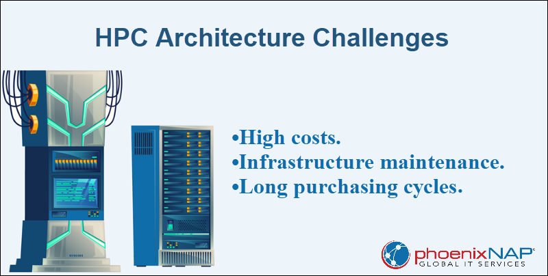 Challenges of HPC architecture