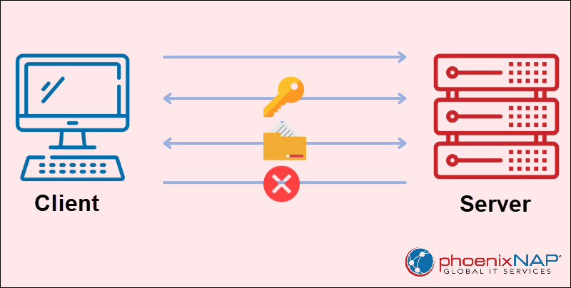 Establishing SFTP connection