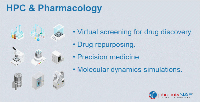 hpc and pharmacology