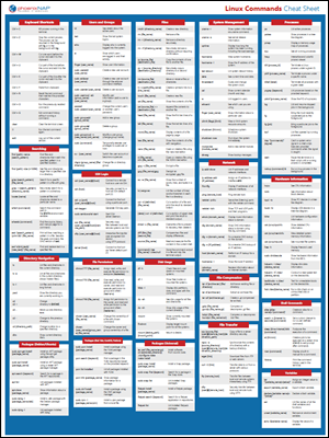 Linux commands cheat sheet PDF preview