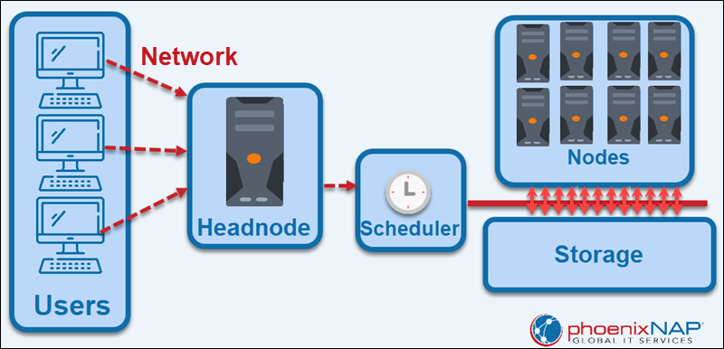 HPC Architecture Explained Types Benefits Challenges HPC Architecture Explained Types Benefits Challenges