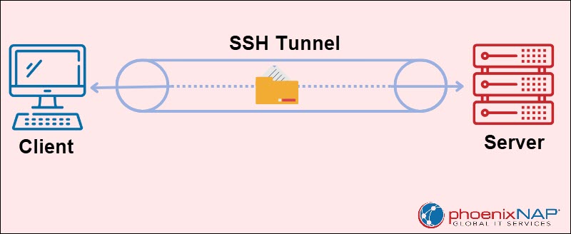 SSH tunnel diagram