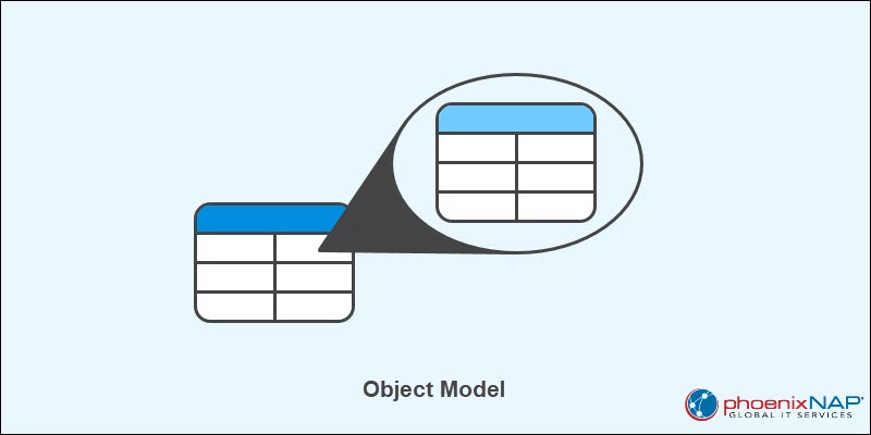 Object model database schema
