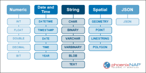 MySQL Data Types Explained | phoenixNAP KB