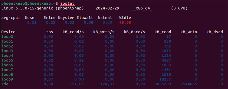Using the iostat command to display CPU usage in Linux.