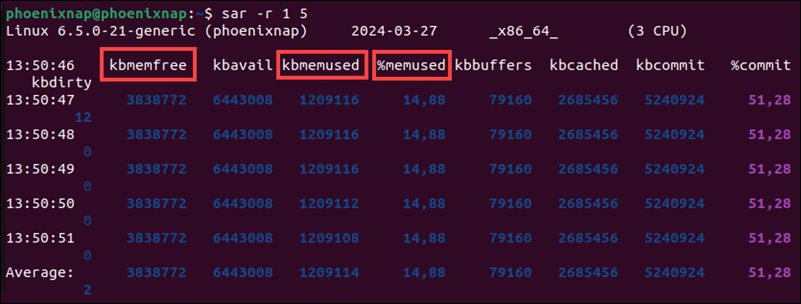 Using the sar command to check memory usage in Linux.
