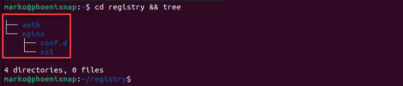 Inspecting the project directory hierarchy with the tree command.
