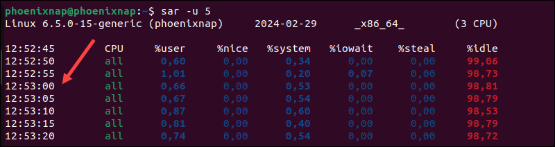 Using the sar command to display CPU statistics in Linux.