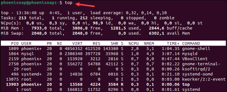 How to Check Memory Usage in Linux via CLI and GUI