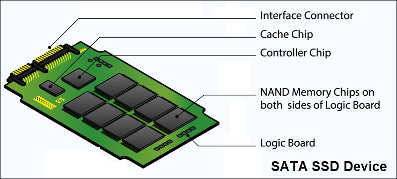 SATA SSD device with components.