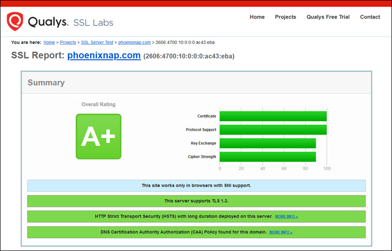Checking SSL certificate in Qualys SSL checker tool.