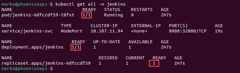 Checking the state of Jenkins pod, service, deployment and replicas.