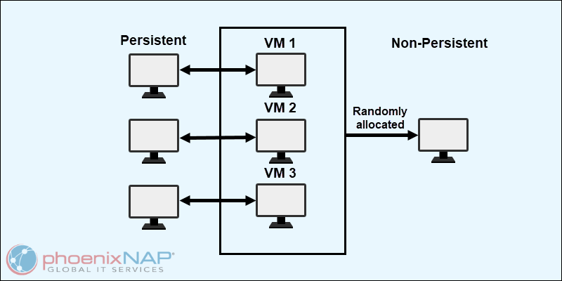 VDI Persistent vs. Non-persistent