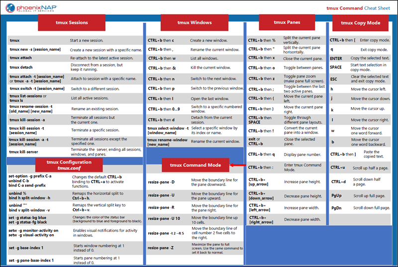 Tmux commands cheat sheet image.