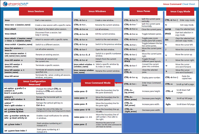 Tmux Cheat Sheet Commands And Shortcuts Explained Tmux Cheat Sheet Commands And Shortcuts Explained
