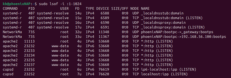 sudo lsof port range terminal output