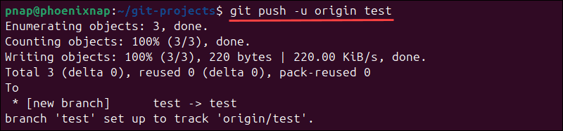 Pushing changes from the local branch to the upstream branch in Git.