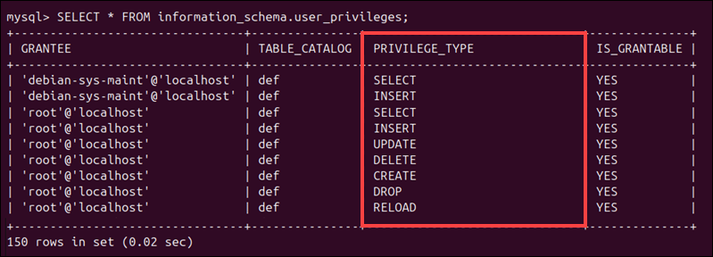 Show all MySQL user privileges.