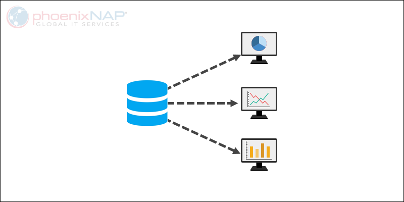 Analytical database