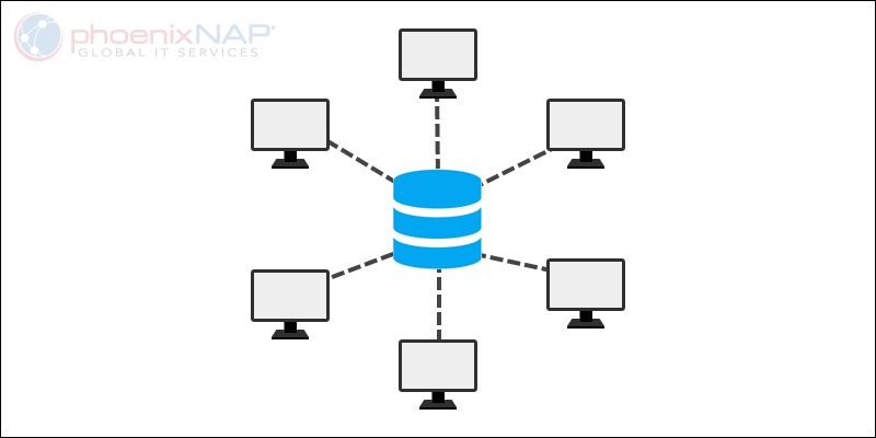 Centralized database