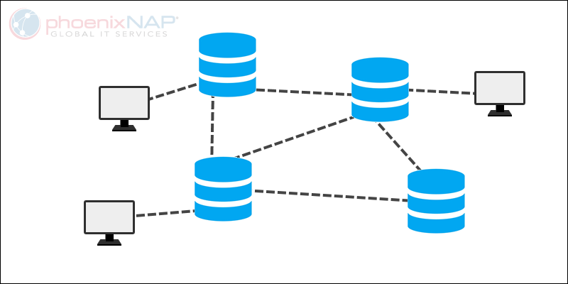 Distributed database