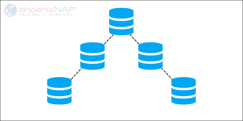 Hierarchical database