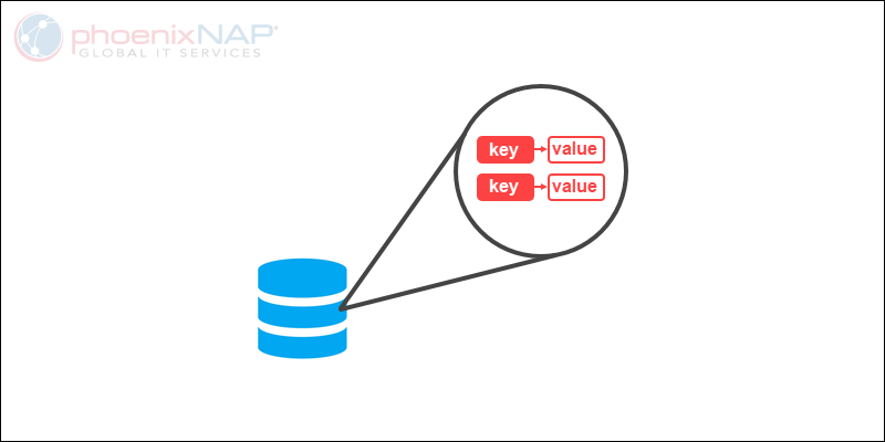 Key-value database