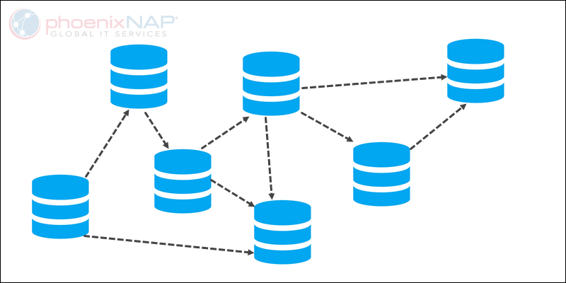 Network database