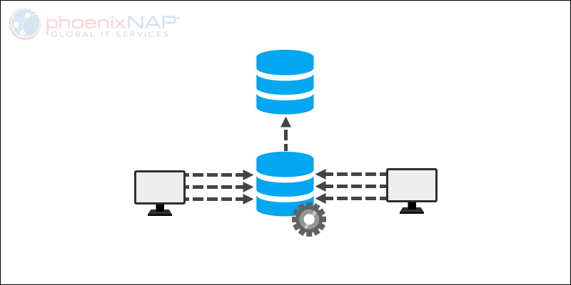 Operational database