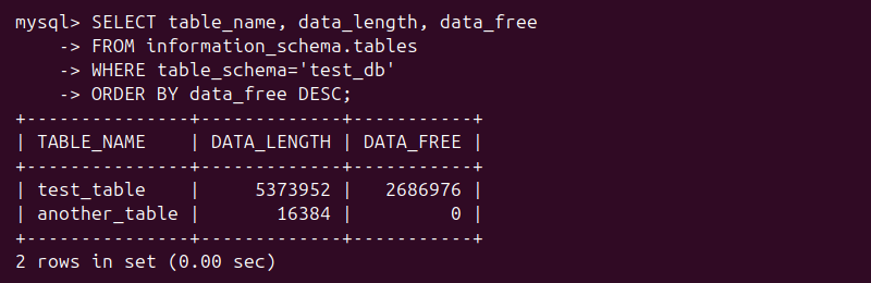 SELECT information_schema data_length and data_free output