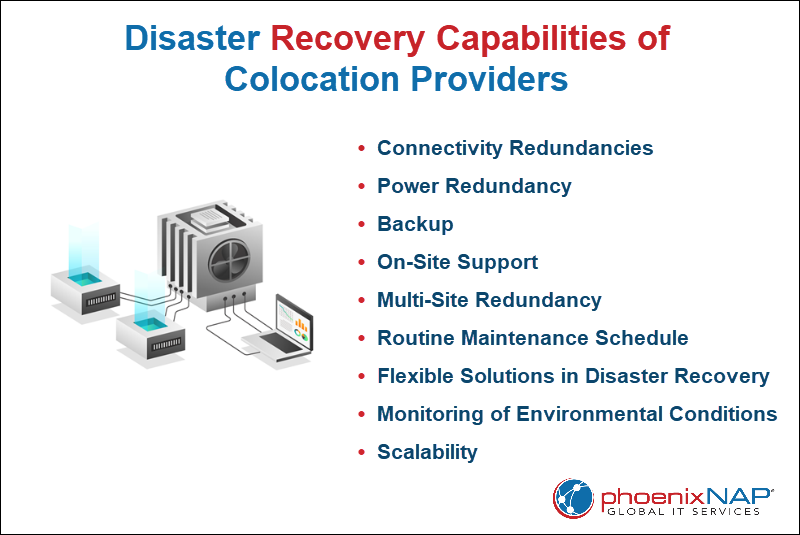 Recovery Capabilities of Colocation Providers