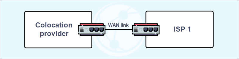 Single-homed WAN connection