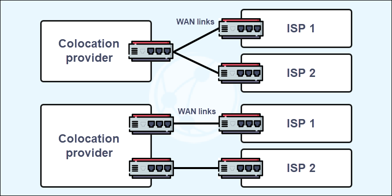 Single multi-homed WAN connection